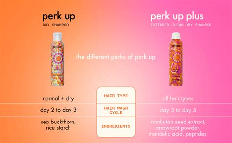 Perk Up! .